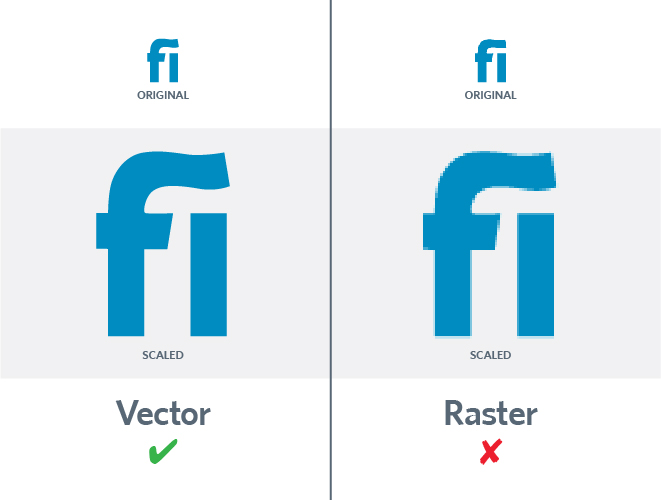 Logo file format, Vector vs raster images, vector graphics, raster graphics, JPG, PNG, EPS, PDF, AI, Kettle Fire Creative