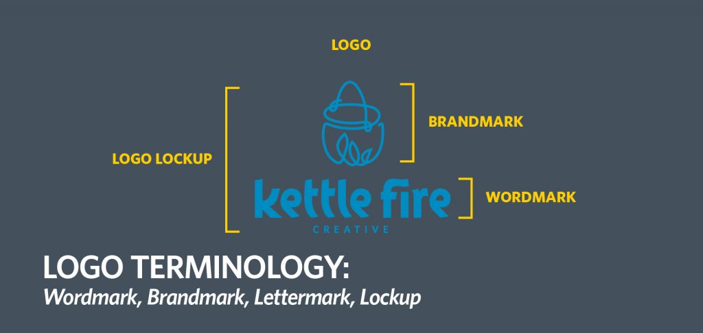 Logo terminology wordmark brandmark lettermark logo lockup design Kettle Fire Creative