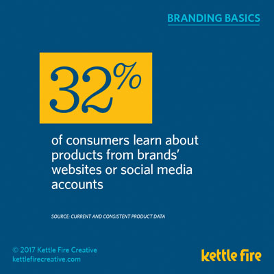 Branding Stats Marketing Facts power of brand Kettle Fire Creative digital marketing social media branding