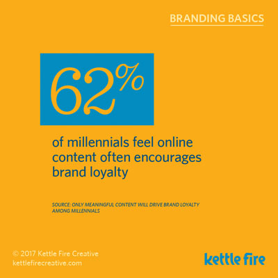 Branding Stats Marketing Facts power of brand Kettle Fire Creative millennials online content brand loyalty