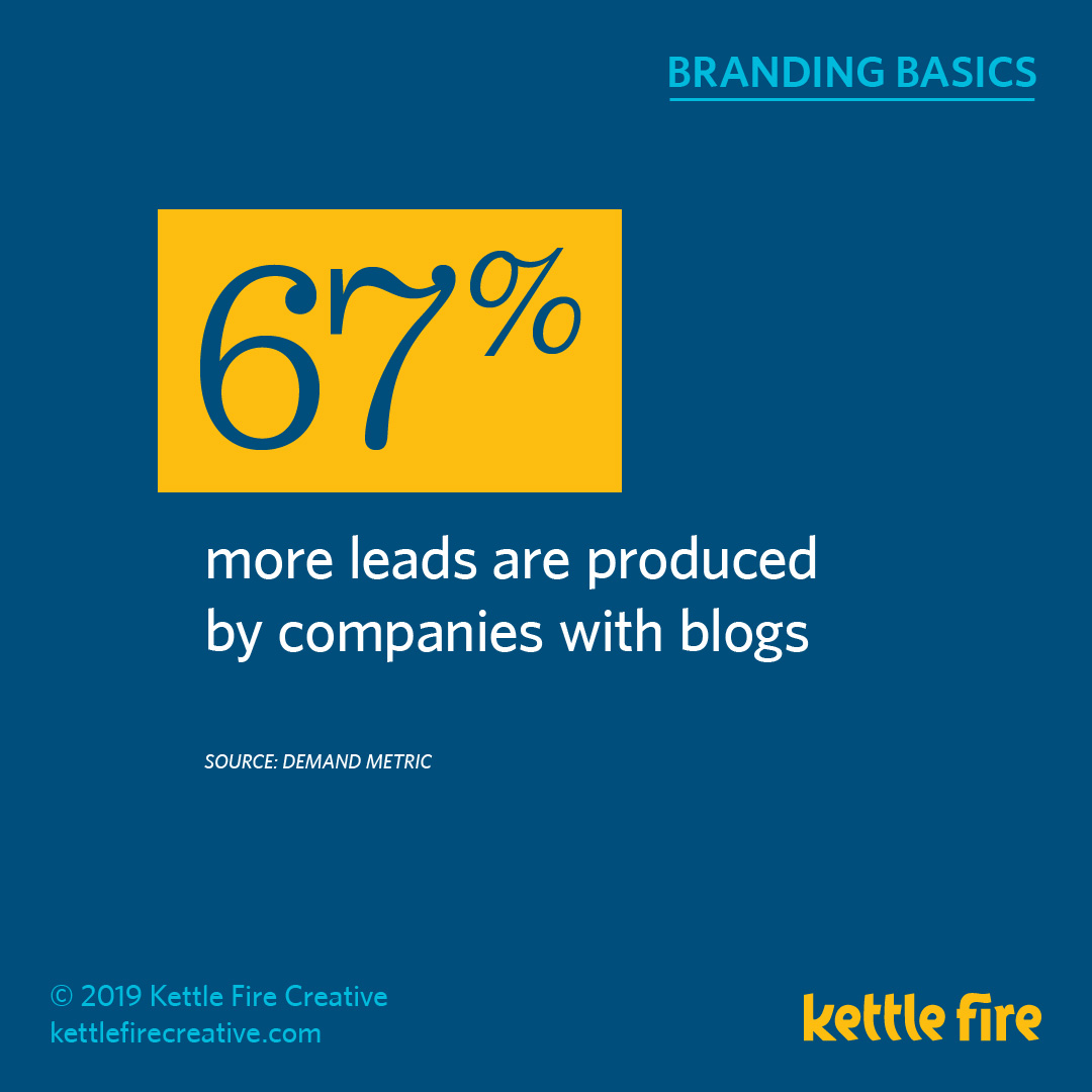 More Branding Stats: 20 Facts Reveal What Drive Brand Awareness by Kettle Fire Creative. blogging leads stat
